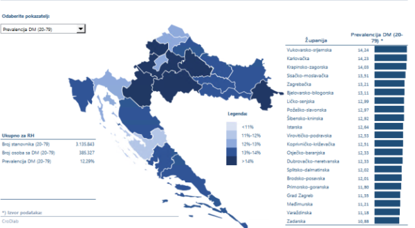 Epidemiologija šećerne bolesti