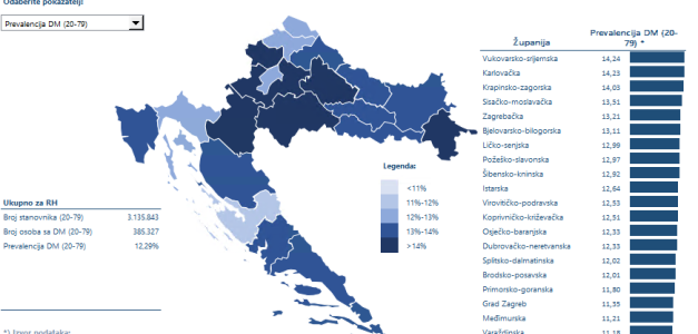 Epidemiologija šećerne bolesti